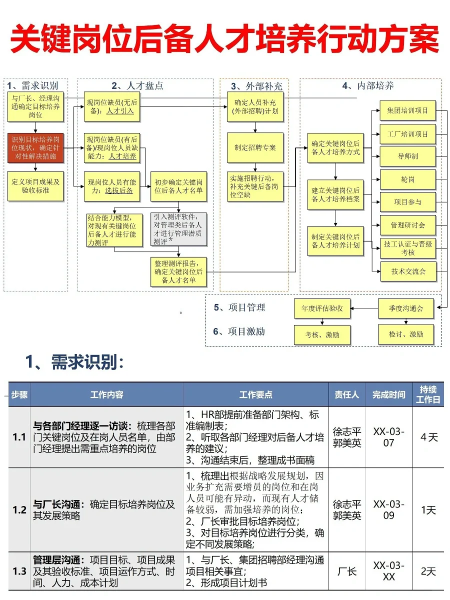 大厂关键岗位储备人才培养计划，HR收藏学习