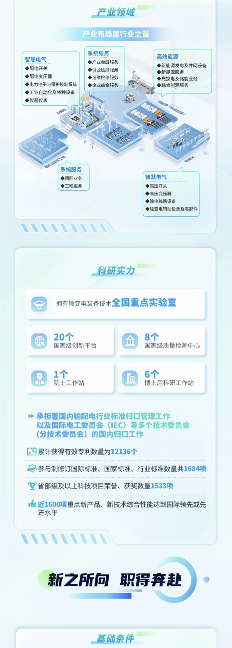 中国电气装备集团校园招聘【往届生可投】