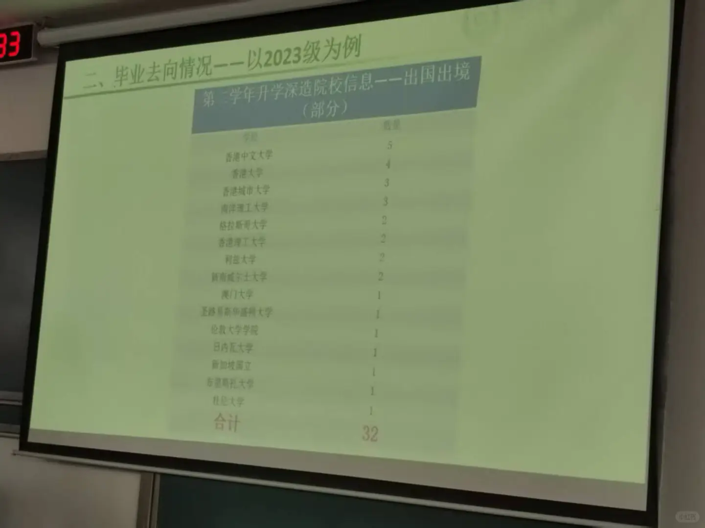 中国农业大学就业情况 2025 届二学位
