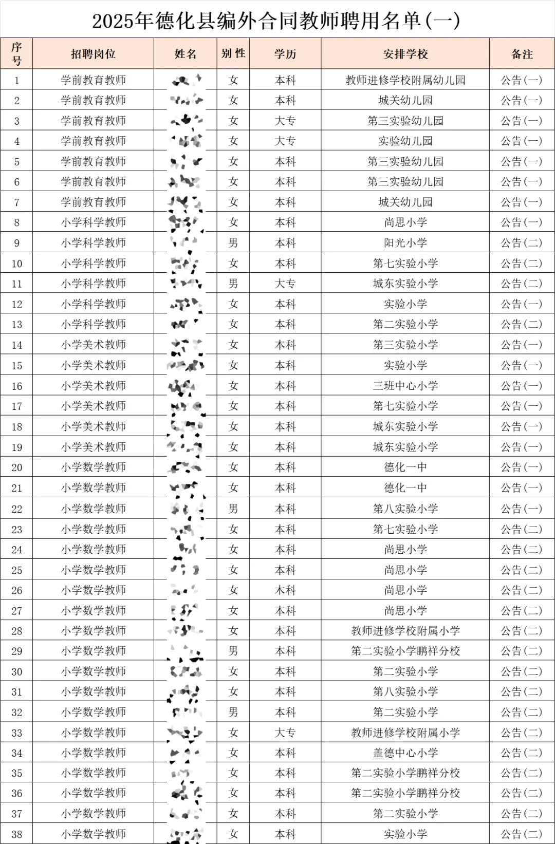 这是德化县今年招聘的编外教师名单(附薪资)
