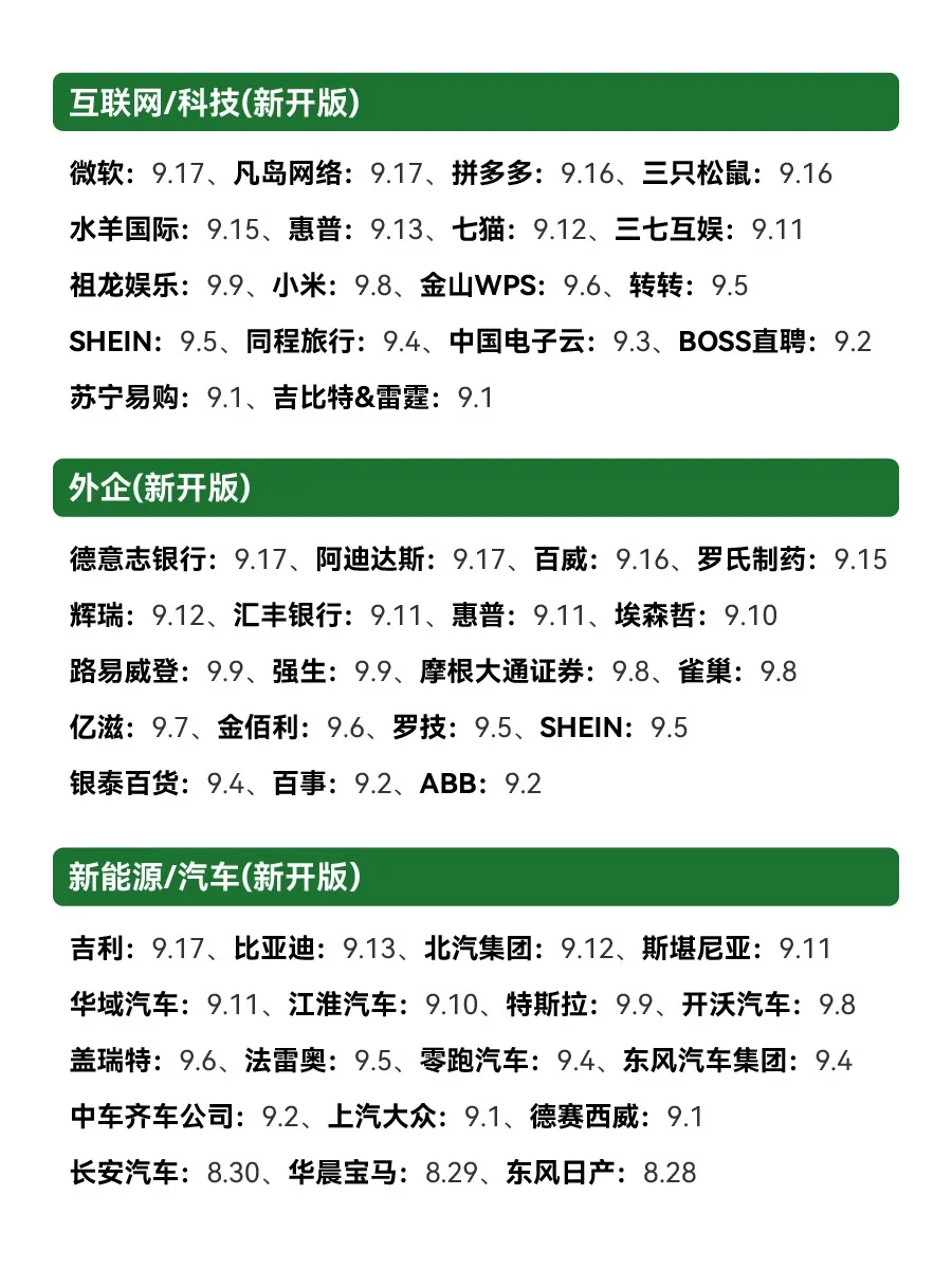 9.18 秋招大爆发，好多免笔试🔥