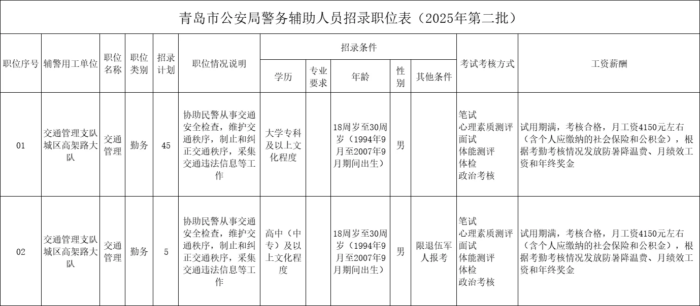 💻招聘信息：青岛招辅警50人