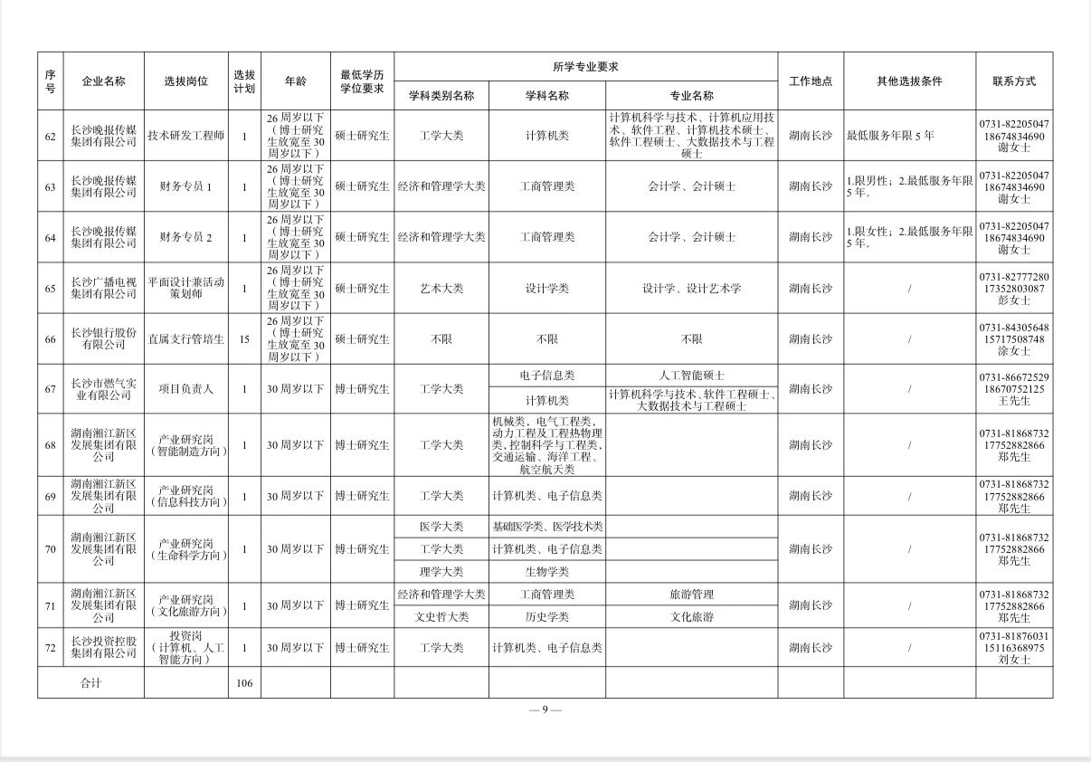 『2026校招』长沙市首次国企硕博人才选拔