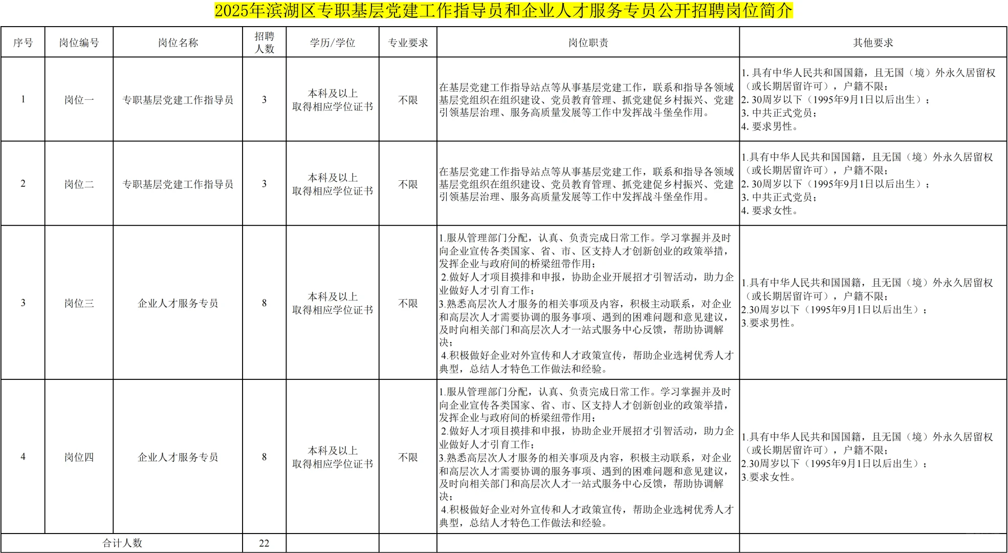 2025年无锡市滨湖区招聘启事【22名】