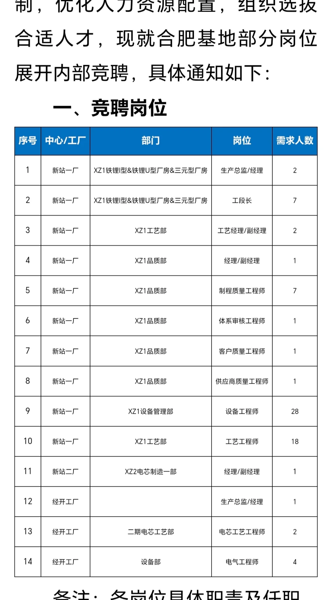 国轩高科内部招聘