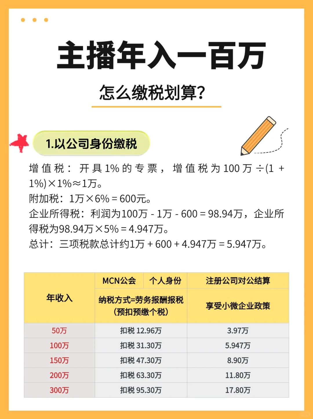 年入百万？怎么缴税划算