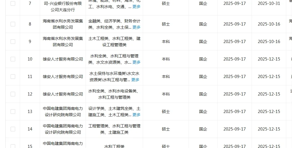 水利类类国企这是大爆发了？
