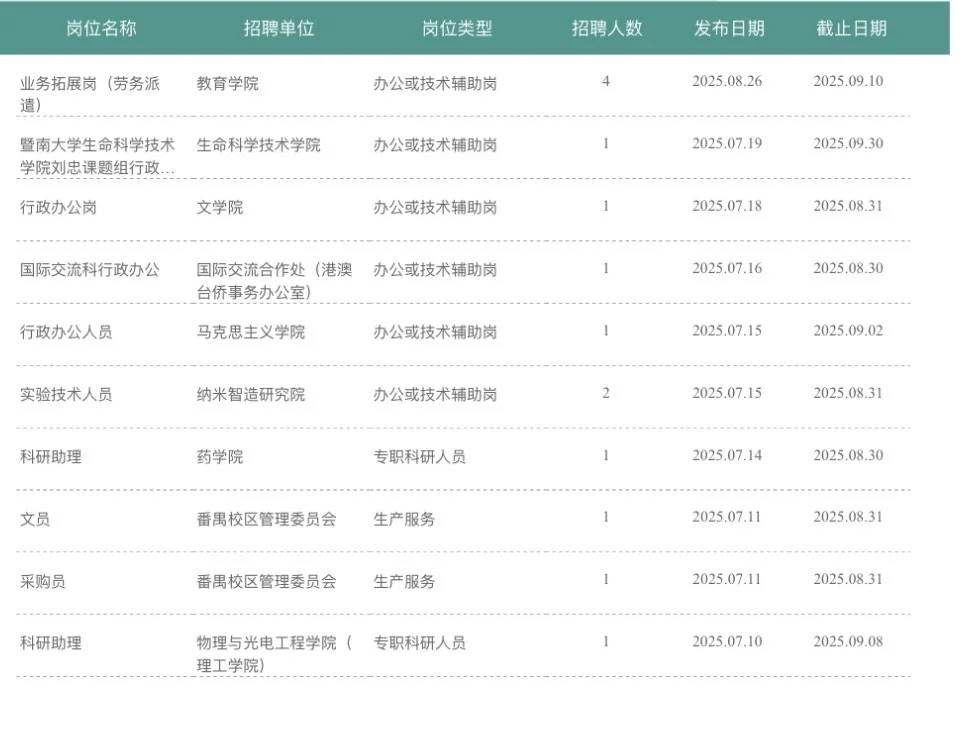 高校招聘｜辅助岗｜硕士｜暨南大学
