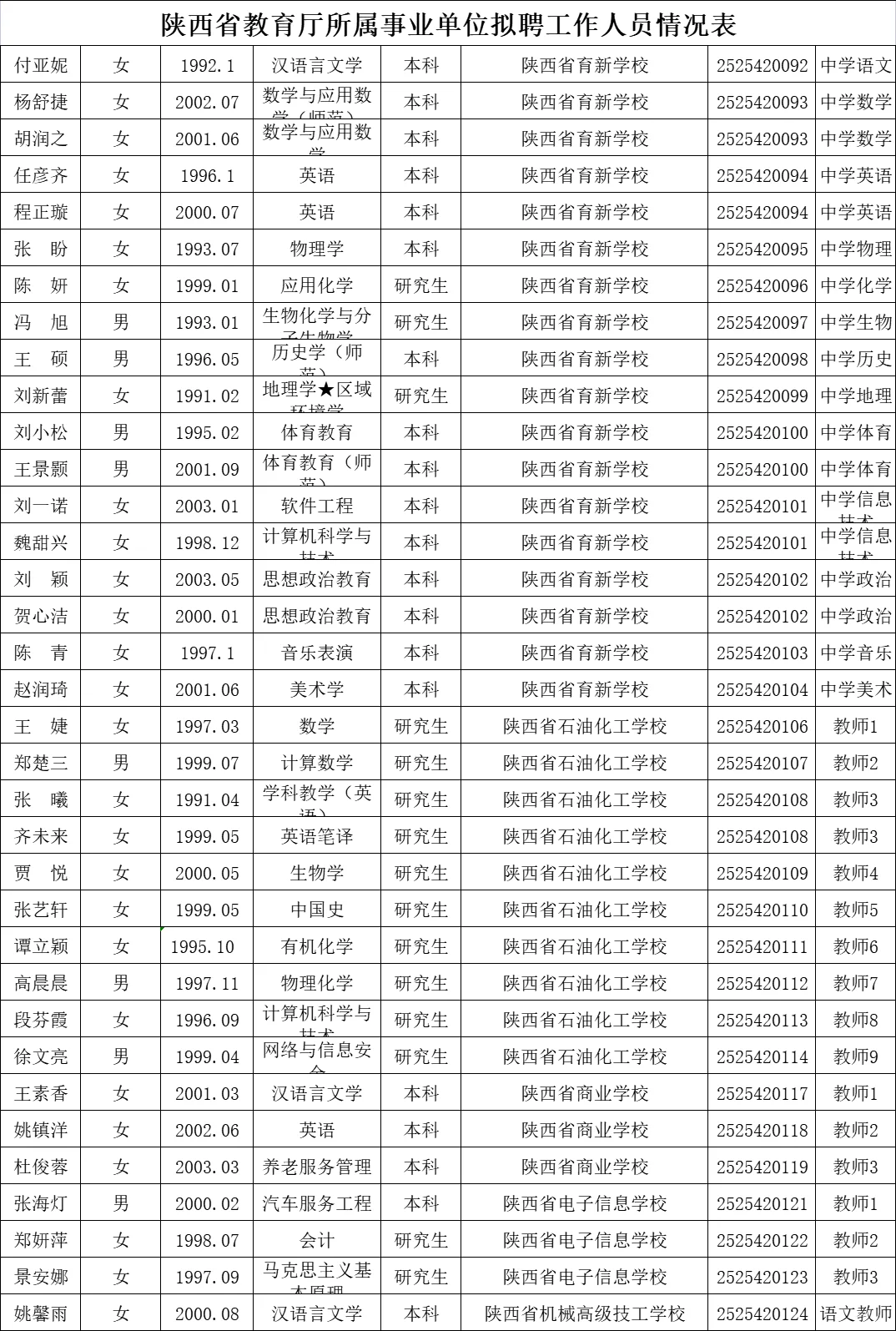 2025省教育厅所属事业单位录用教师名单🔥