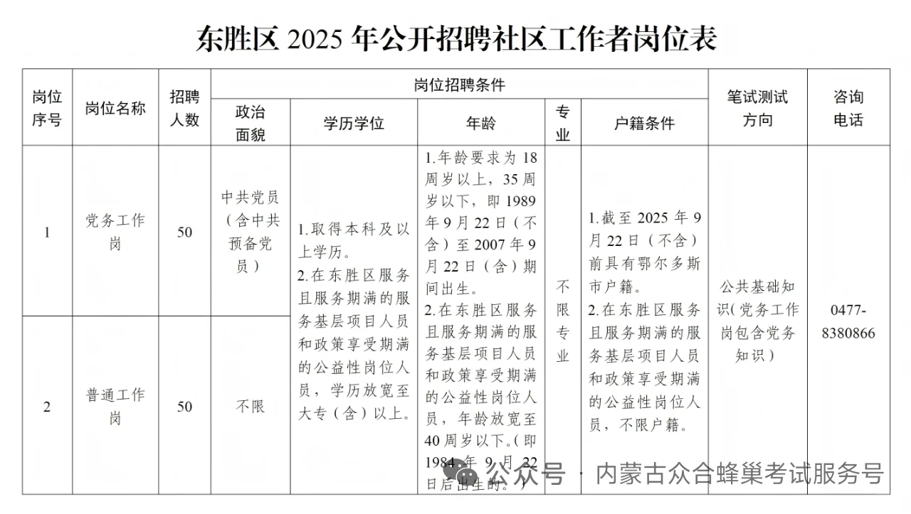东胜区社区招聘了