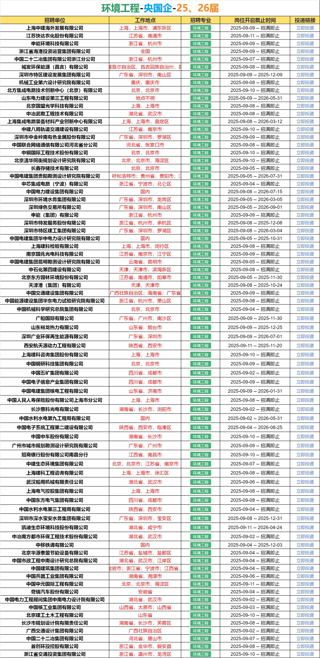 【环境工程】急招26届的央国企🌊