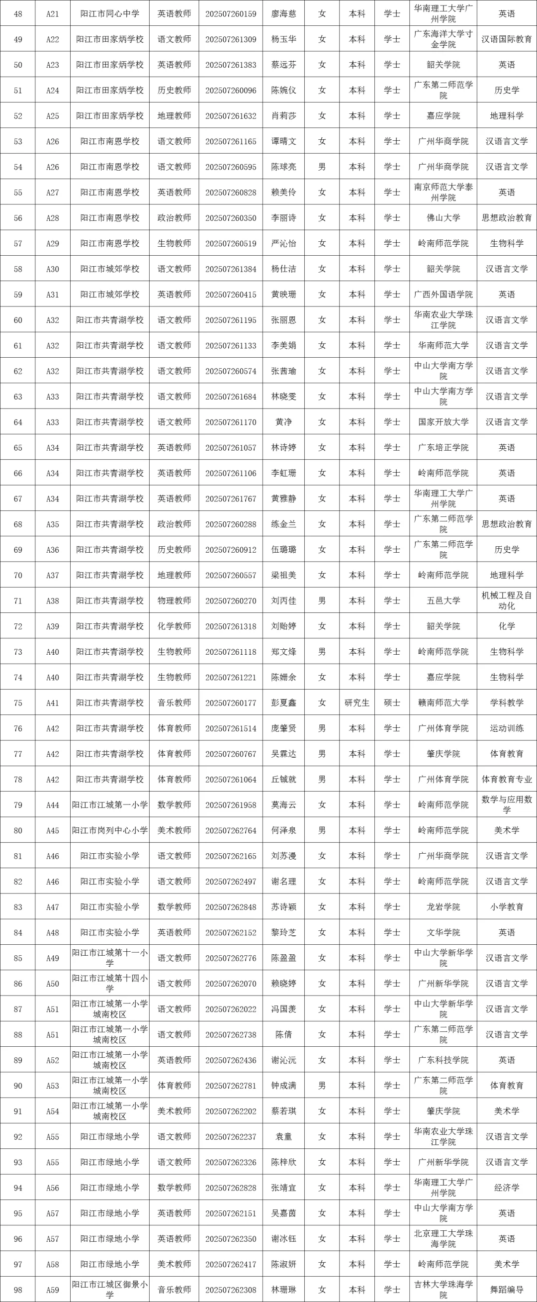 江城区2025年招聘教师拟聘用人员名单公示