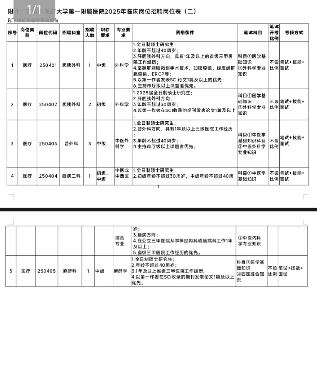 安徽中医药大学第一附属医院2025年临床岗位