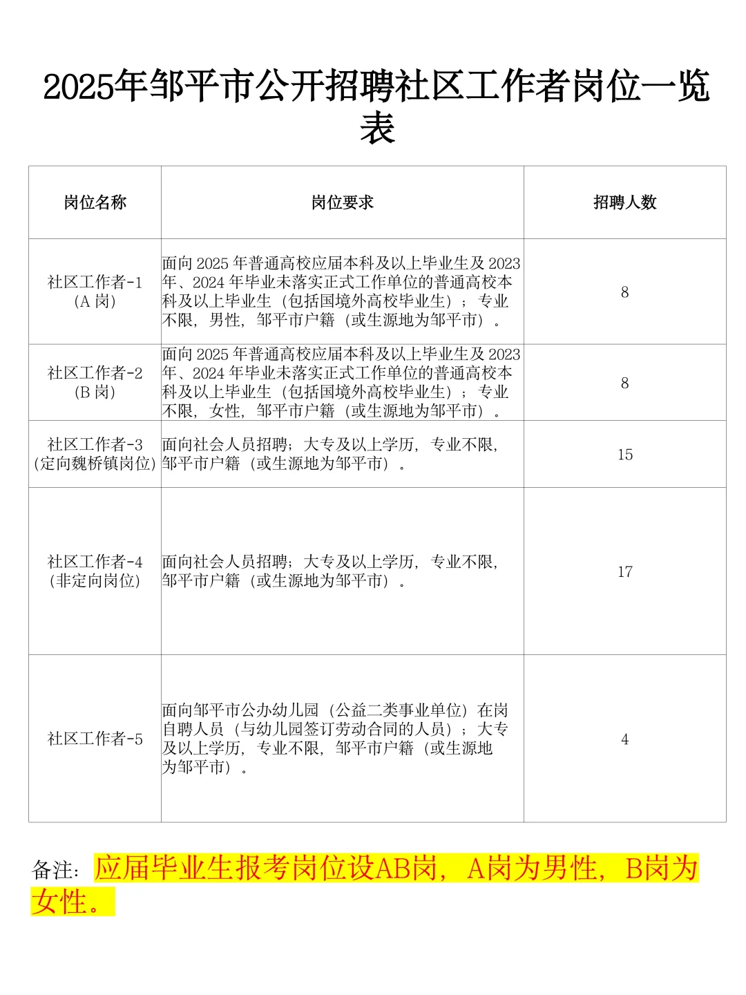 25年邹平社区工作者，今年是蕞简单的一年！