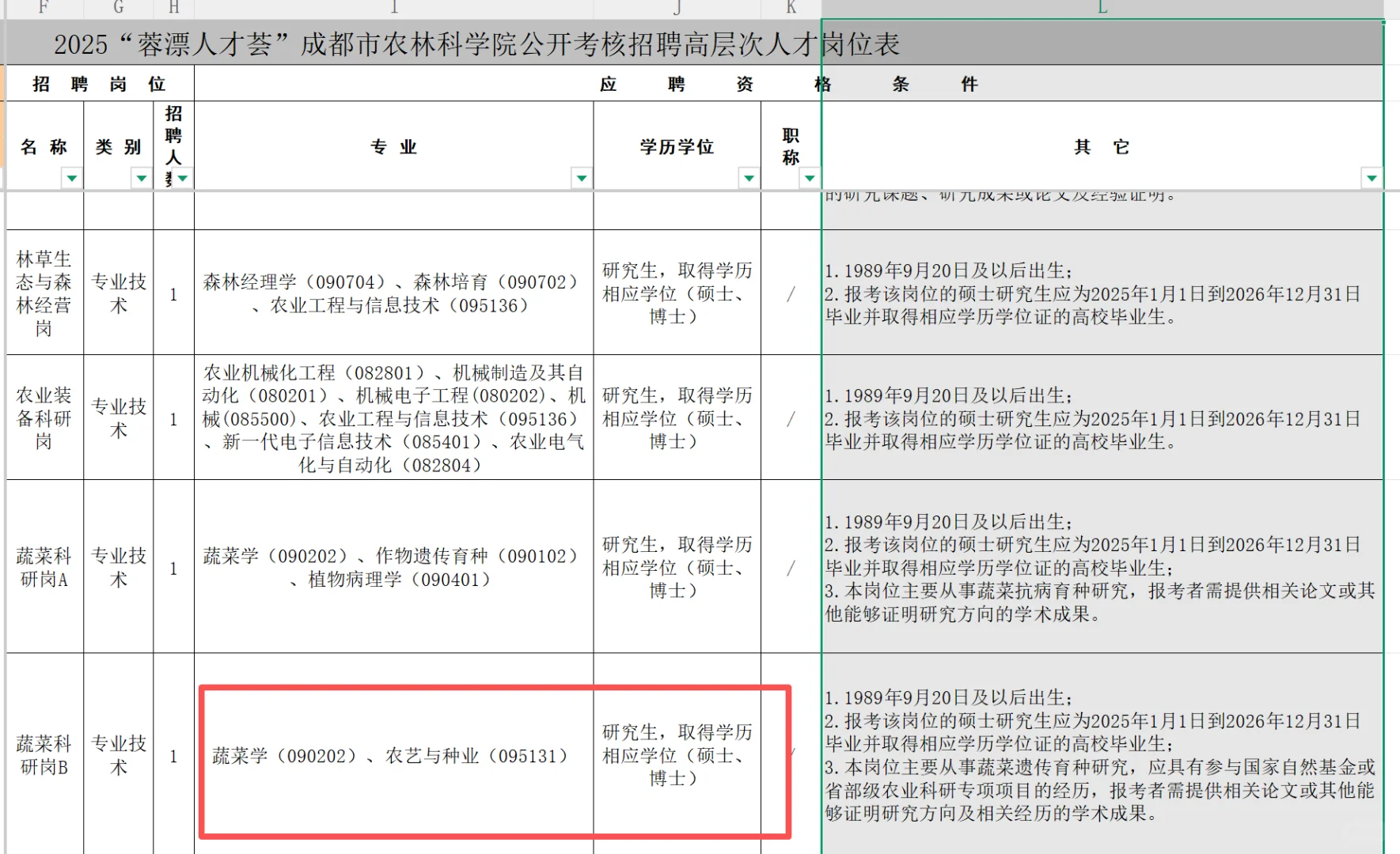 农学就业-蓉漂-成都市农林科学院公开招聘