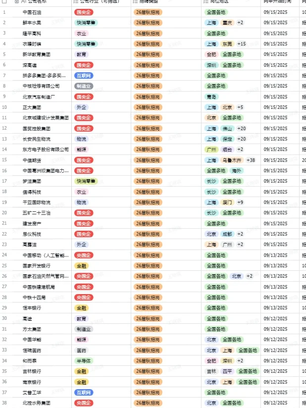 秋招一定要投的央国企一一青岛篇