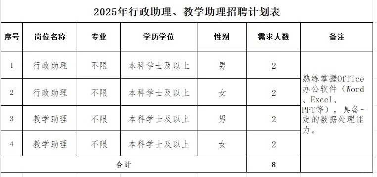 高校招聘信息分享8.28