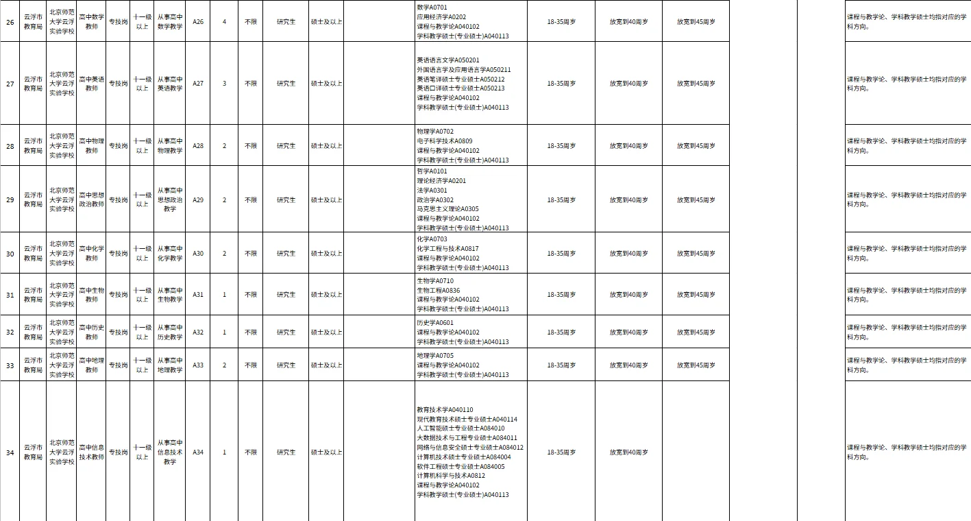 北京师范大学云浮实验学校秋季招聘教师