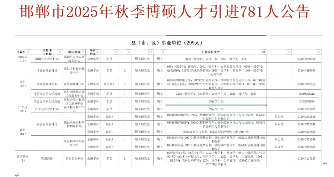 农学硕博就业信息分享[8.23]