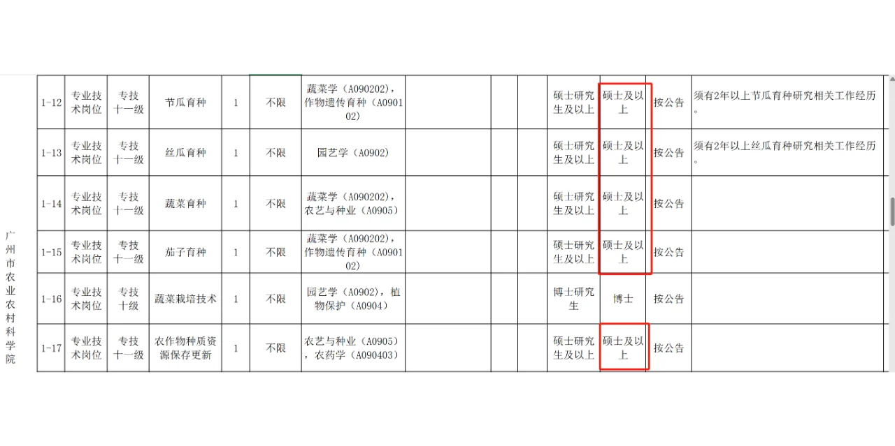 农学就业-大量有岗-广州市农业农村科学院
