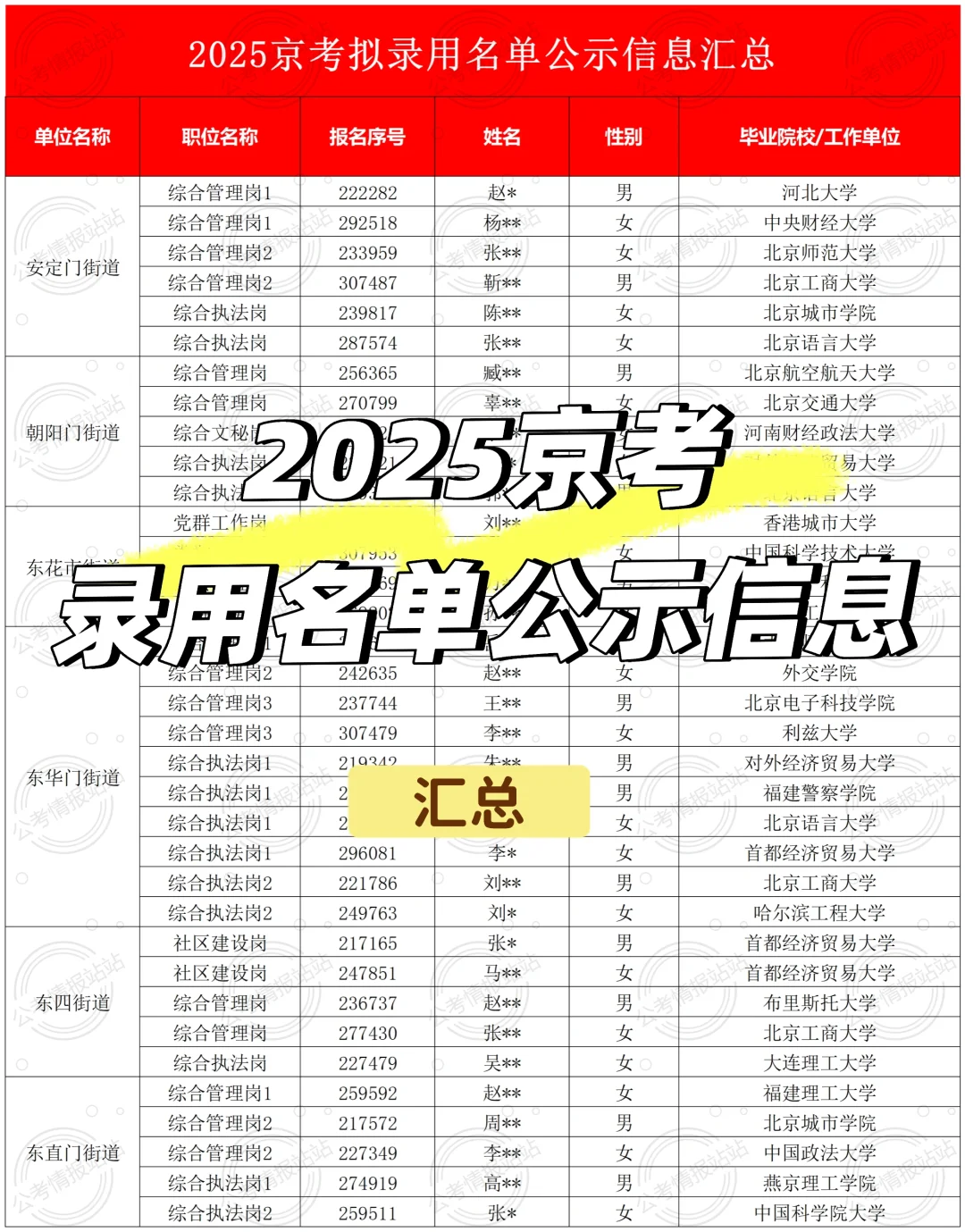 26京考即将到来！2025京考录用公示名单汇总！