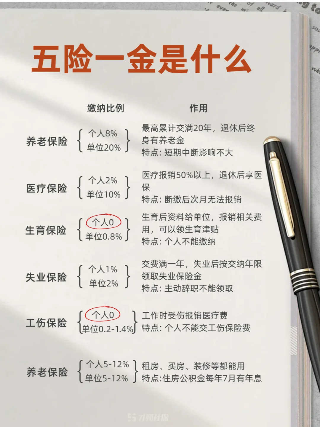 保姆级讲解五险一金，再也不怕被忽悠了