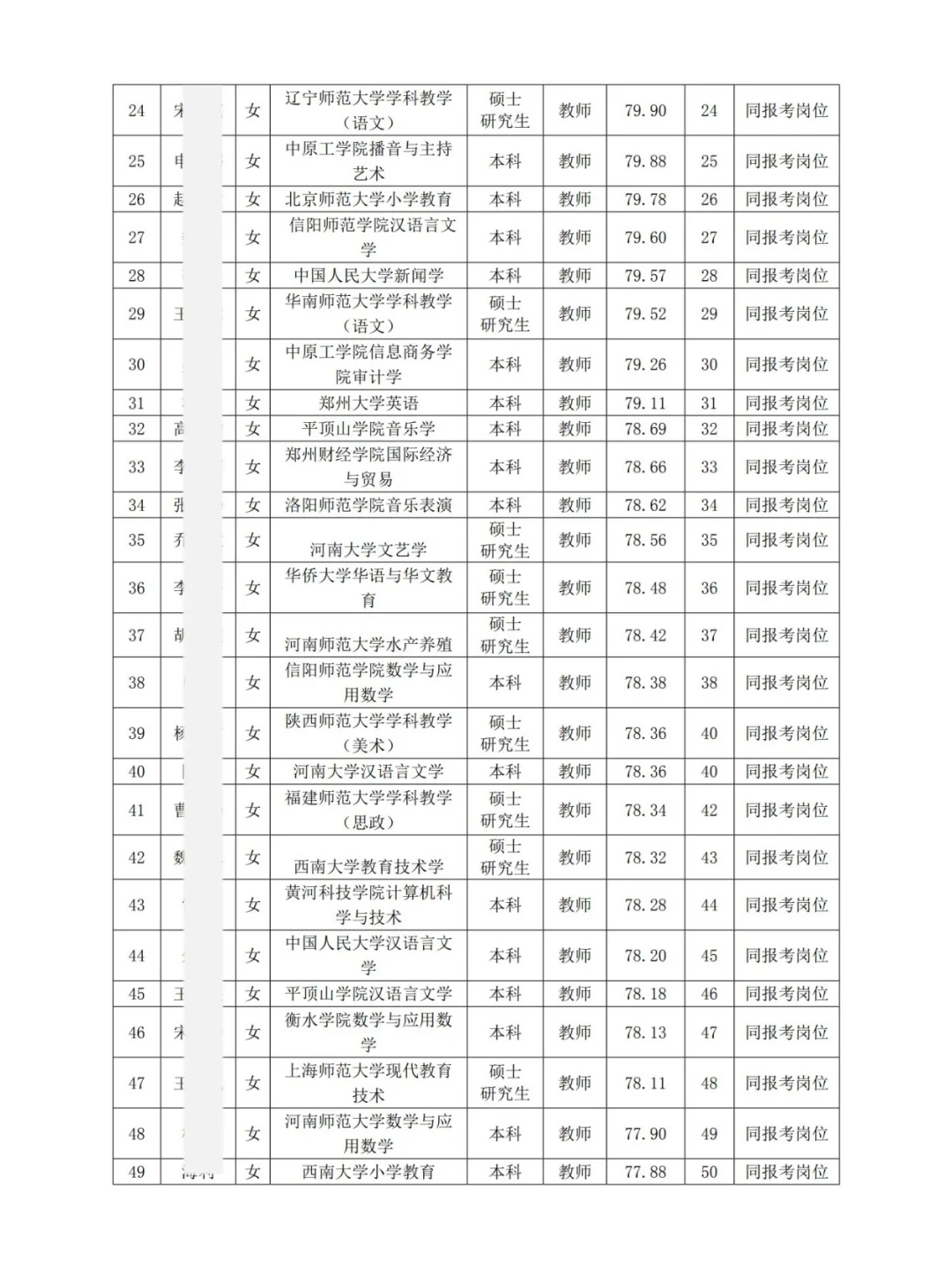 105人丨河南省实验小学2025年教师拟聘公示