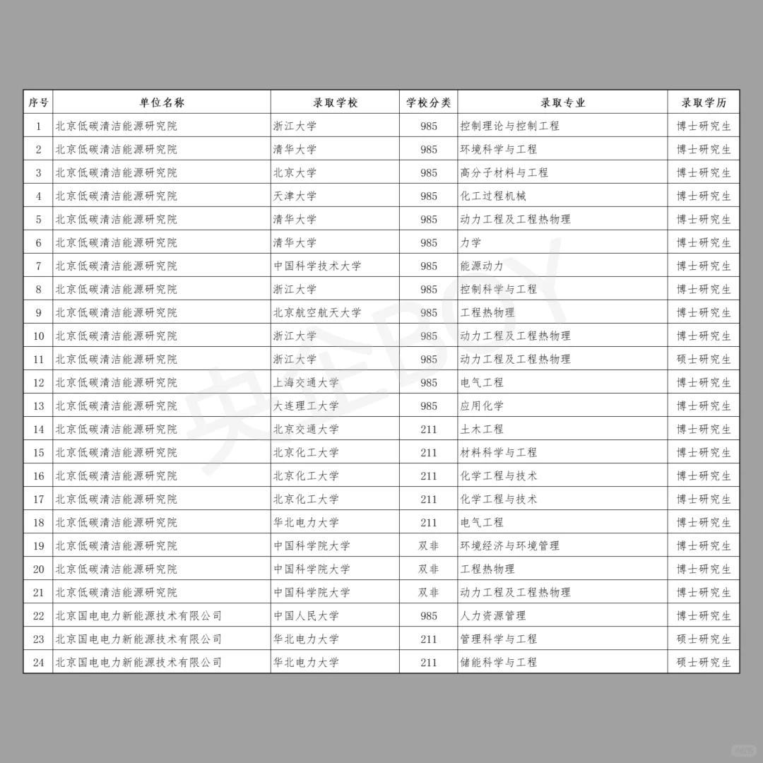国家能源集团北京户口指标详细分析（收藏）