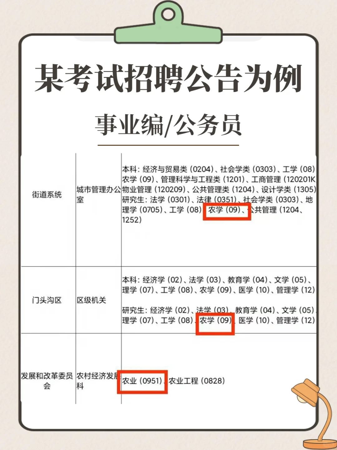 考研｜别迷茫了，农硕能就业的岗位都列出了