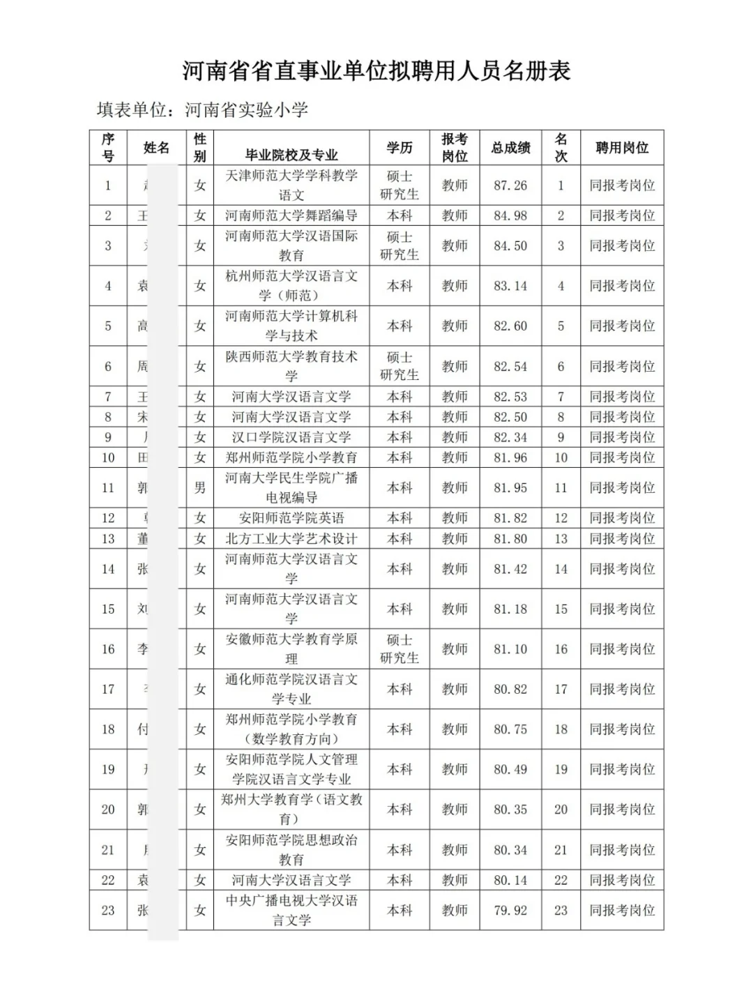 105人丨河南省实验小学2025年教师拟聘公示