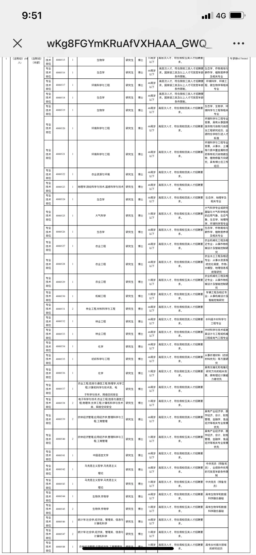 安徽农业大学引进高层次人才84名