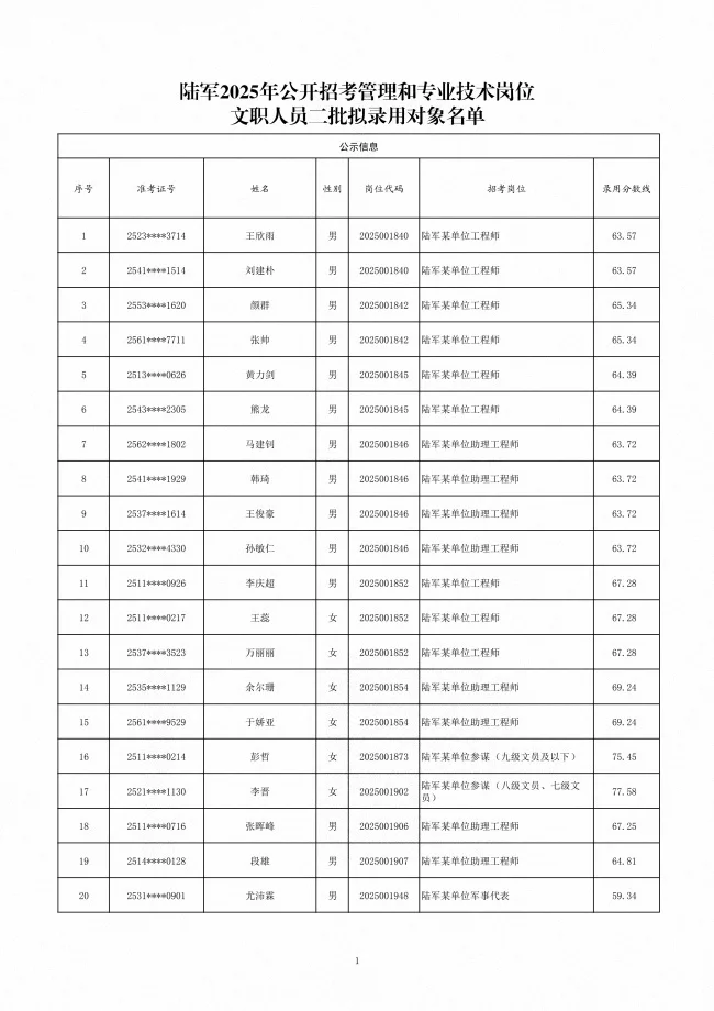 陆军公示25文职第二批拟录用对象名单