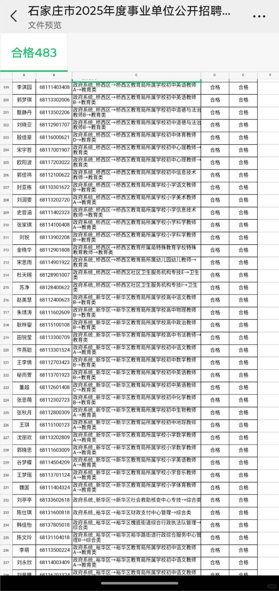 石家庄事业单位公示名单出啦