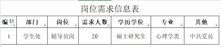 河南科技职业大学招聘20名辅导员