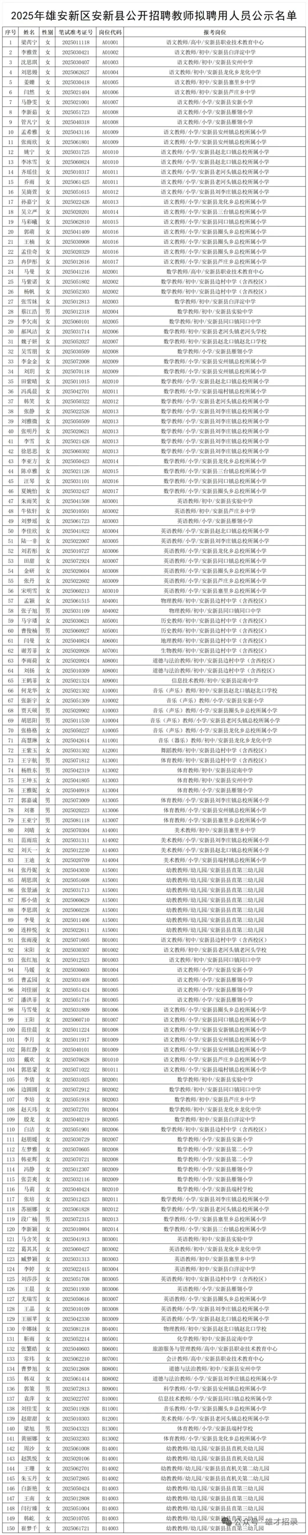 雄安新区拟录用名单公示