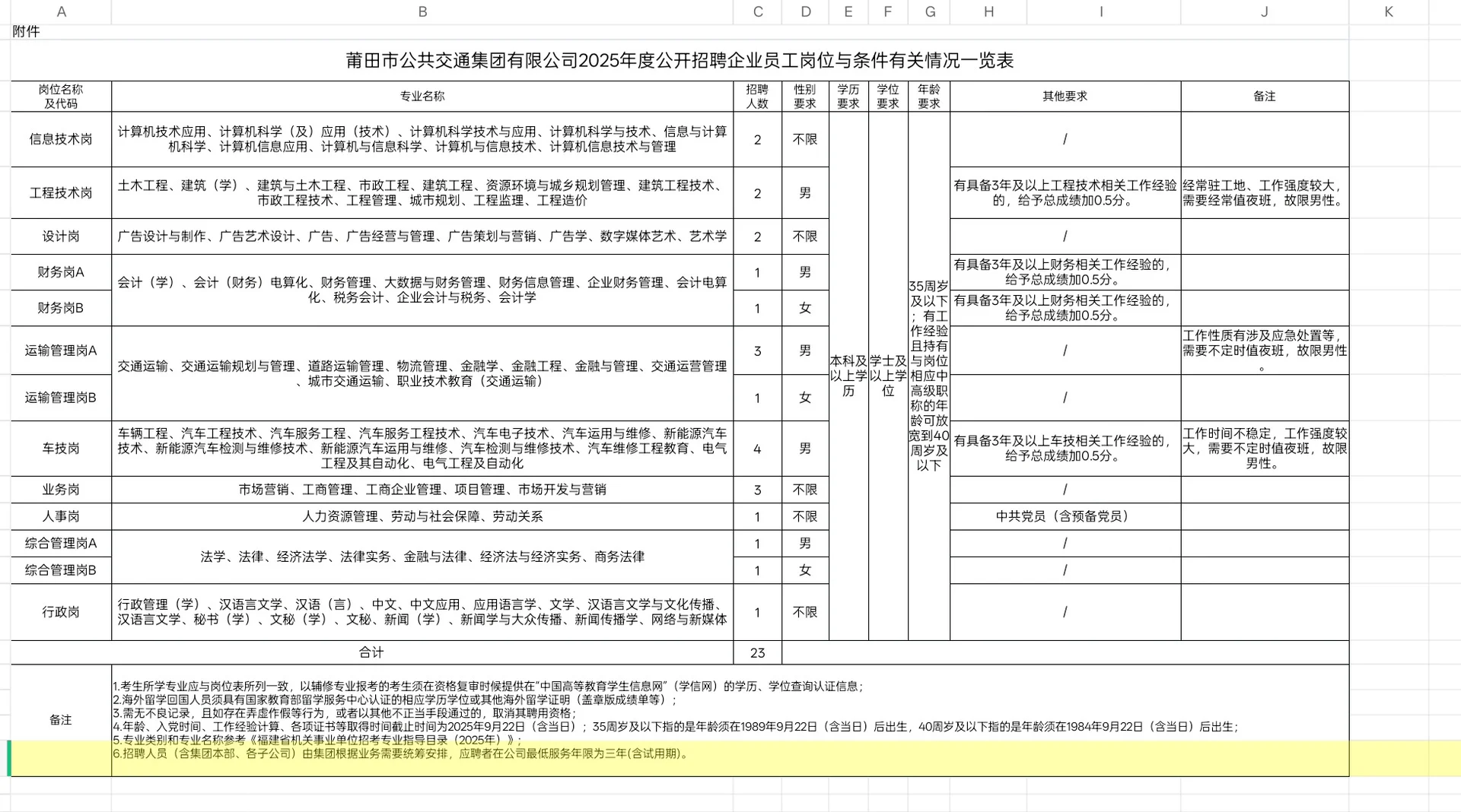 2025年莆田市公共交通集团有限公司招聘企业
