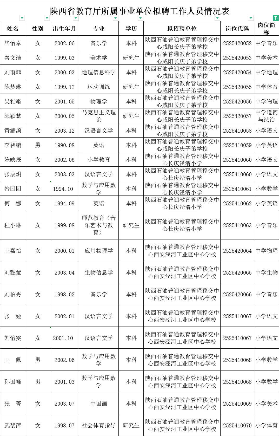 2025省教育厅所属事业单位录用教师名单🔥