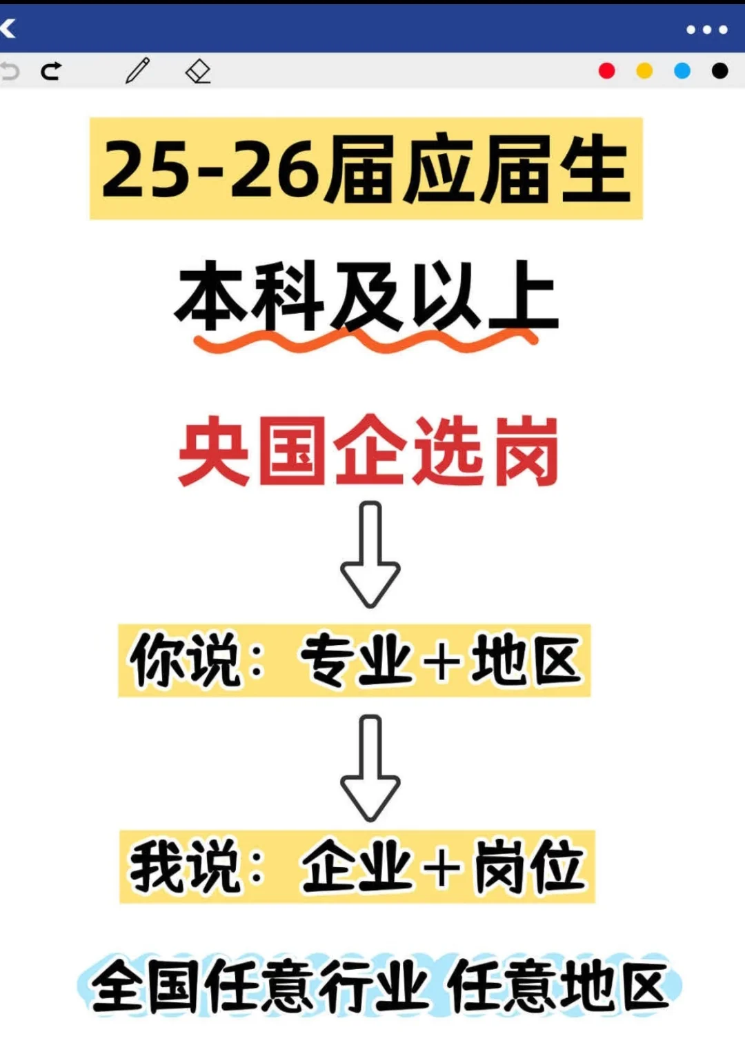 9.19 | 传媒类专业可投央国企
