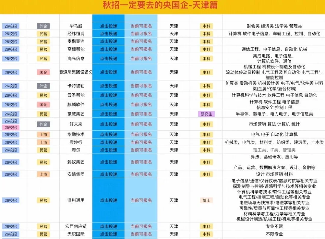 9.16天津新发布央国企岗位！