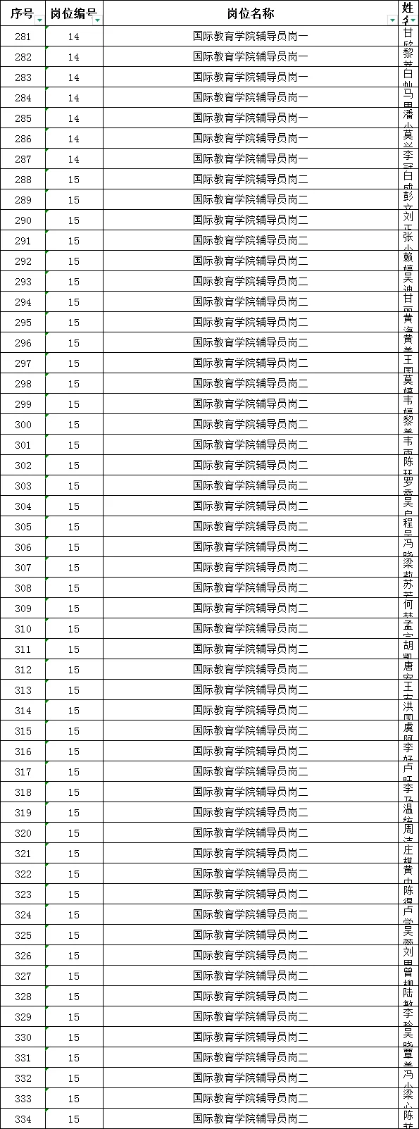 广西中医药大学招聘工作人员审核通过名单