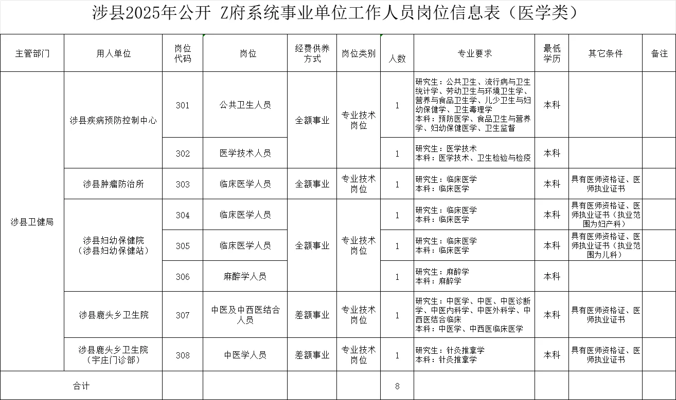 邯郸某县真的很缺人