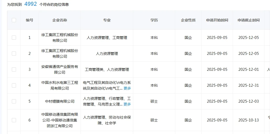 人力资源类一定不要再错过！！9.5