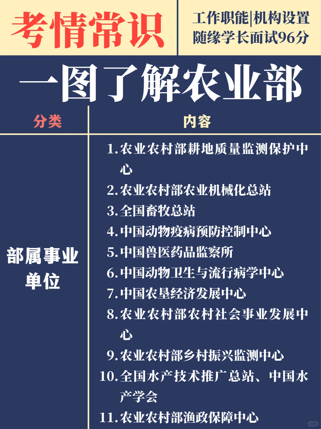 一图备考农业部面试（职能、机构、面试真题