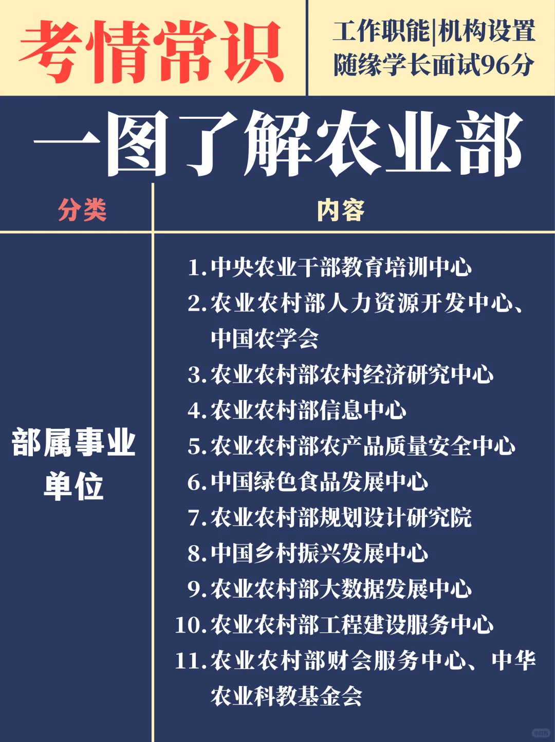 一图备考农业部面试（职能、机构、面试真题