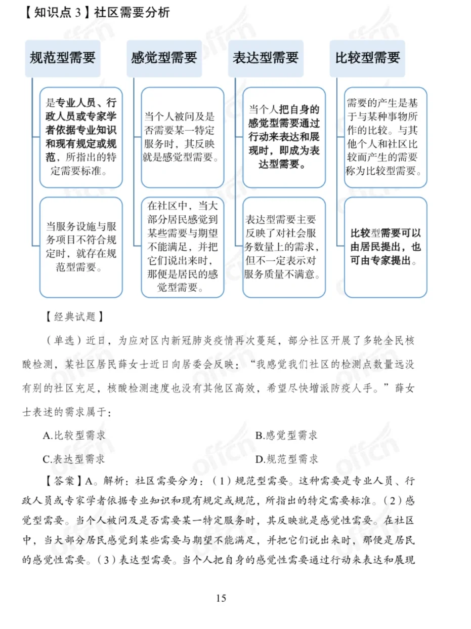 📕可以下载💾文档了❗️沈阳社区必考31知识点