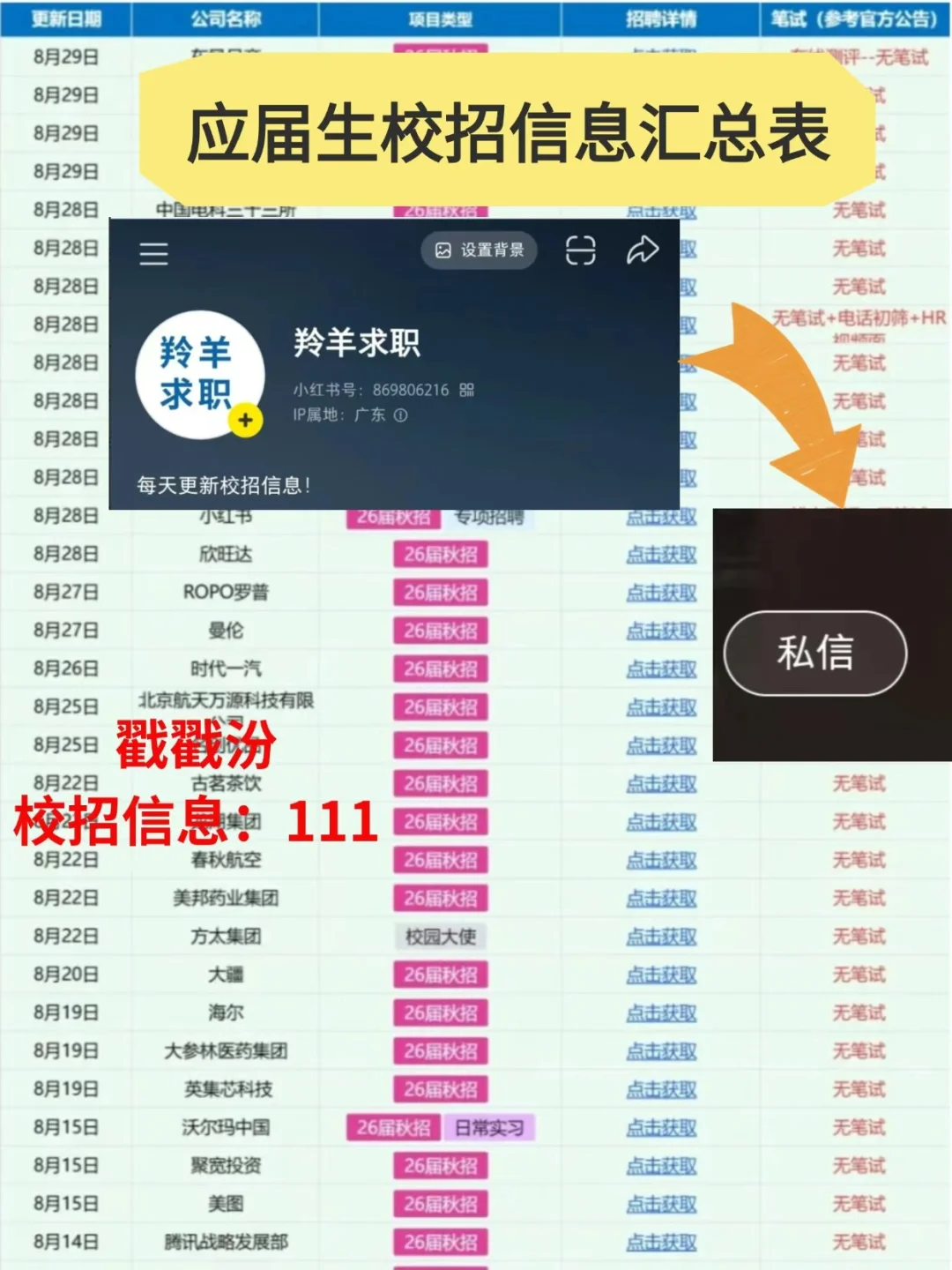 看这秋招别焦虑啦！生物/医药专业可投公司