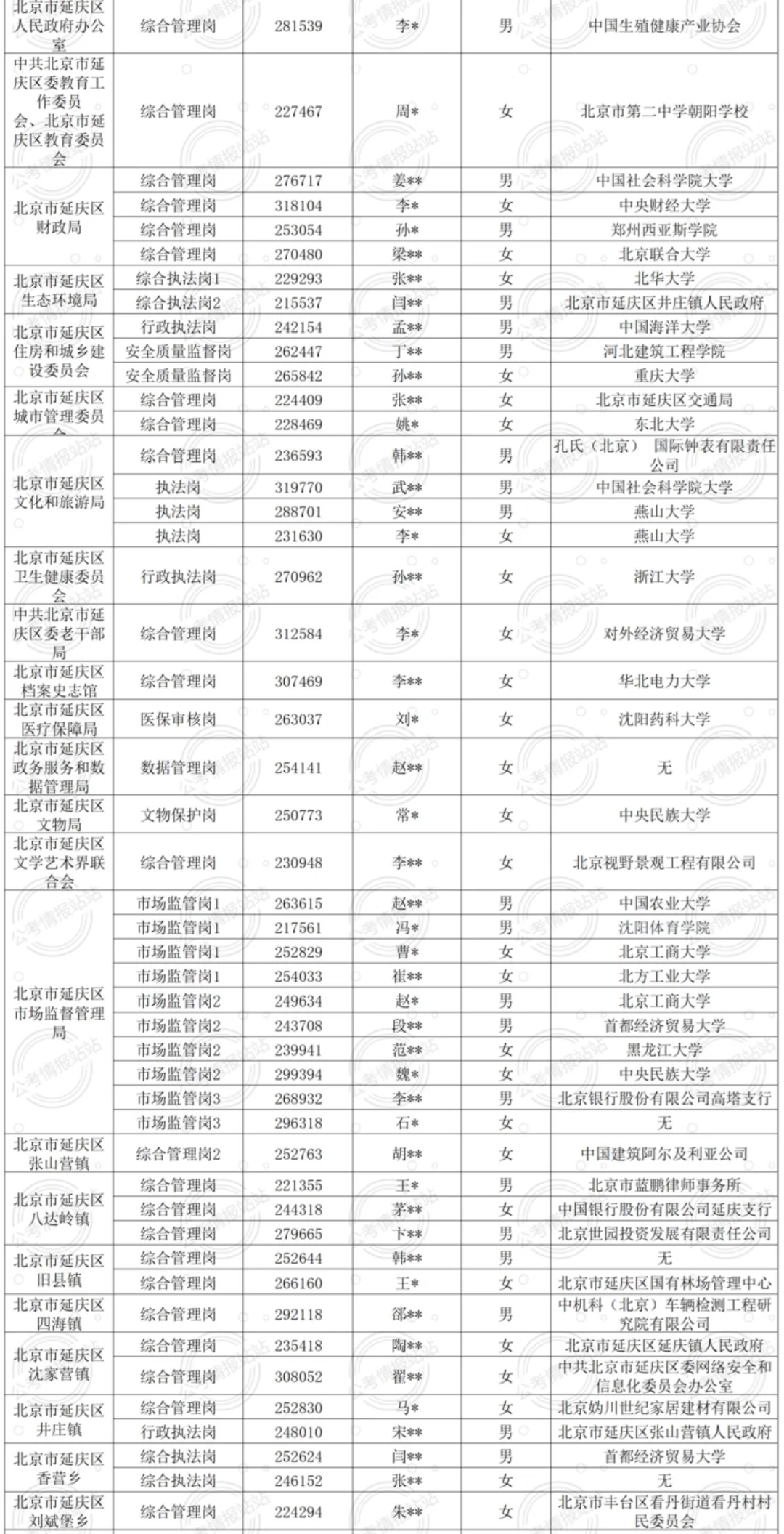 26京考即将到来！2025京考录用公示名单汇总！
