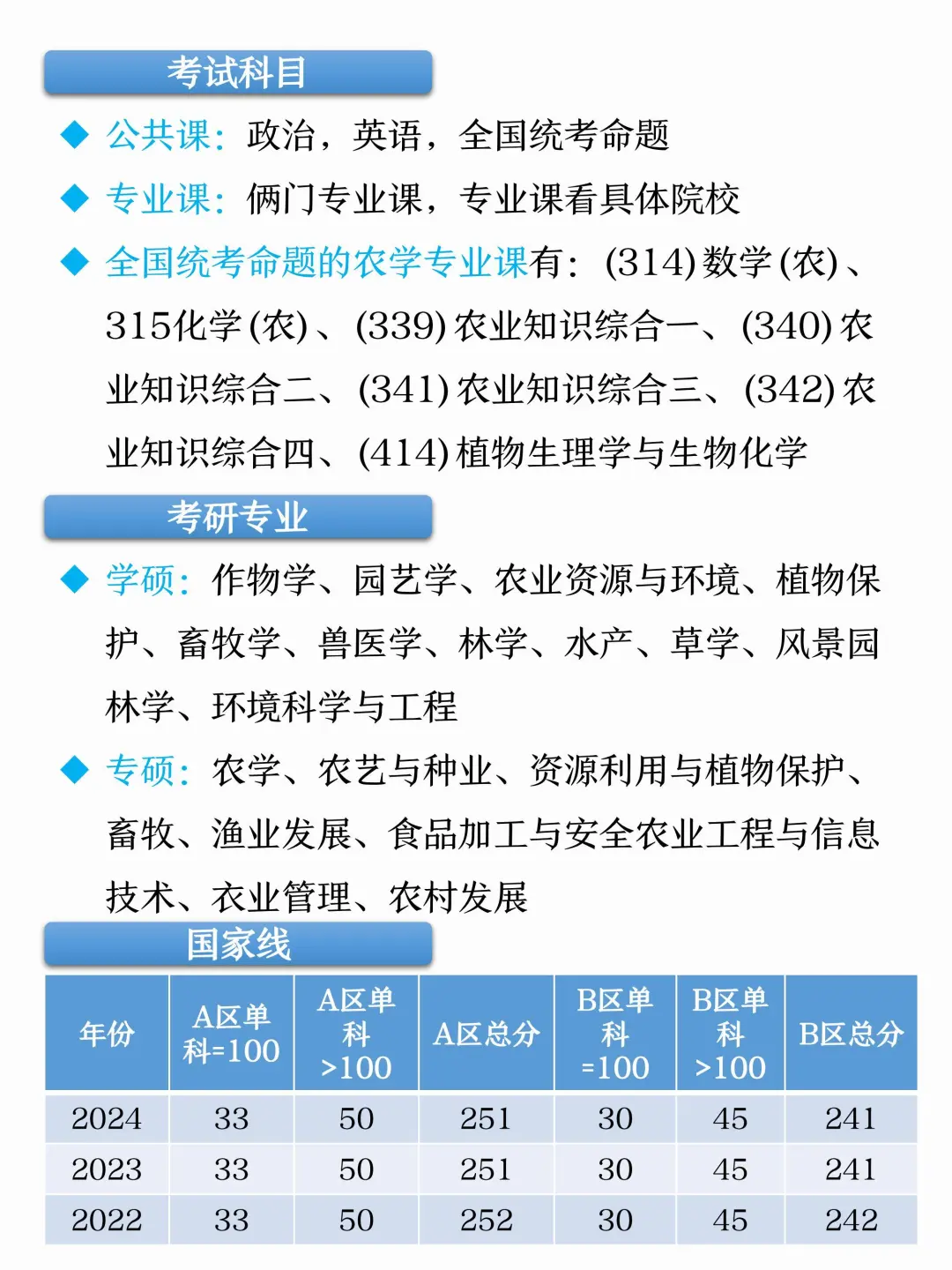 农学类考研🌱十个吃香的专业