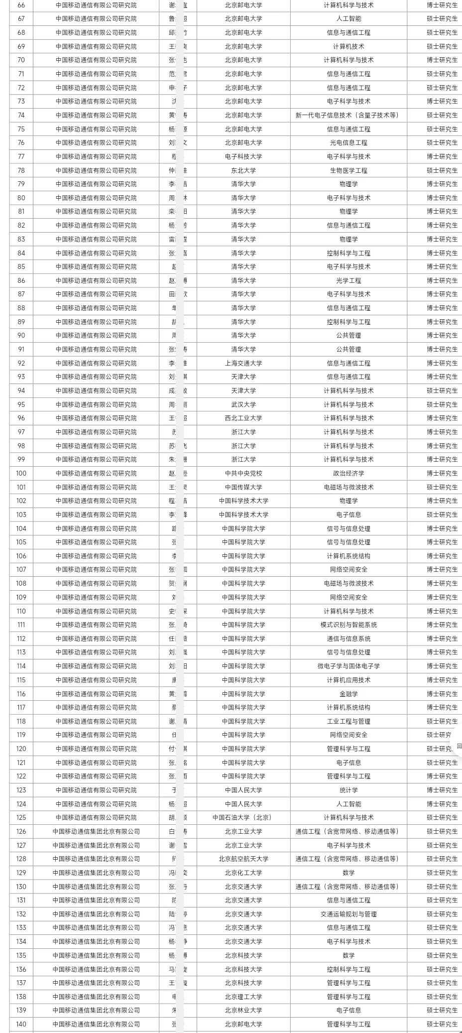 中国移动拟接收毕业生256人公示 恭喜上岸！