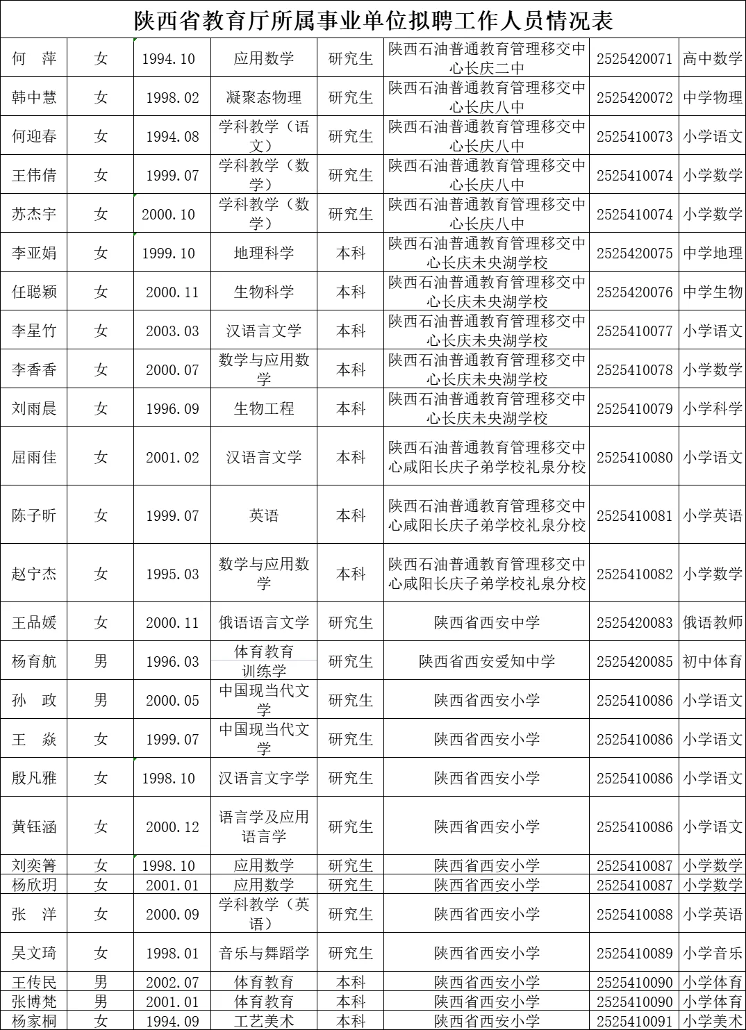 2025省教育厅所属事业单位录用教师名单🔥